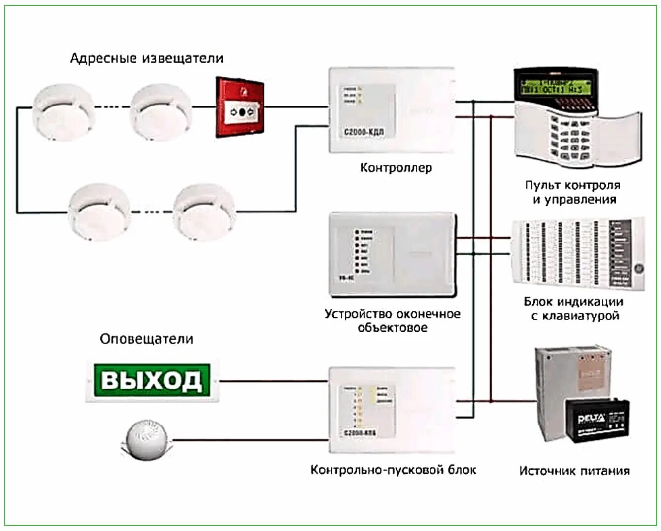 Двухпроводная линия связи болид