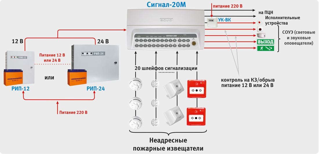 Подключение кпу 1н к пожарной сигнализации болид Кабель для охранно-пожарной сигнализации. рекомендуемые марки, виды и классы