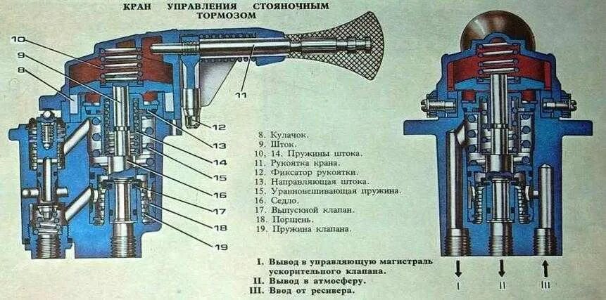 Подключение кран ручника камаз 3 выхода Как установить тормозной кран на кабину камаза старого образца - фото - АвтоМаст