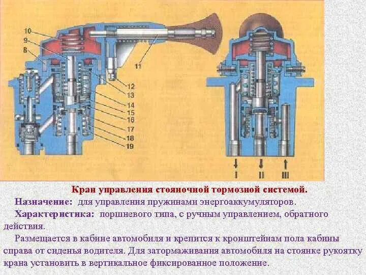 Подключение кран ручника камаз 3 выхода Как установить тормозной кран на кабину камаза старого образца - фото - АвтоМаст