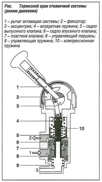 Подключение кран ручника камаз 3 выхода Тормозные системы грузовых автомобилей Автомобильный справочник