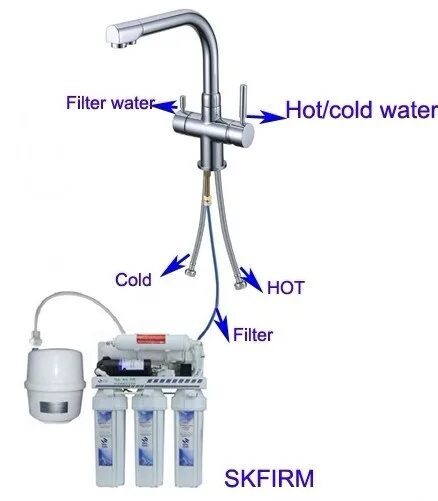 Подключение крана чистой воды 3 Таким образом двойной вентиль , Кухонные Микшер выберите фильтр для очистки во