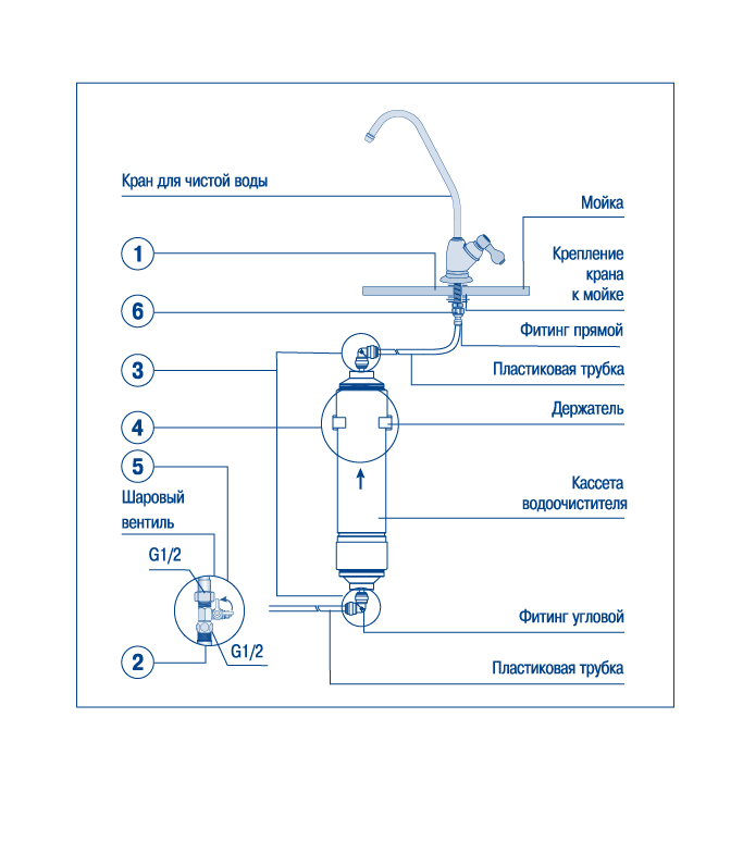 Подключение крана чистой воды Фильтр для воды Барьер Аквалиния: цена, описание, отзывы
