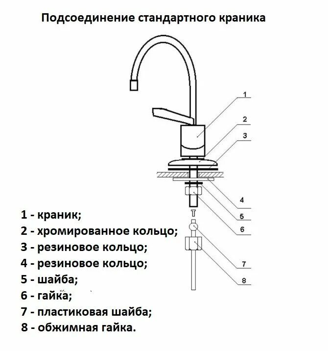 Подключение крана чистой воды Обратный осмос своими руками: установка, сборка, правила эксплуатации