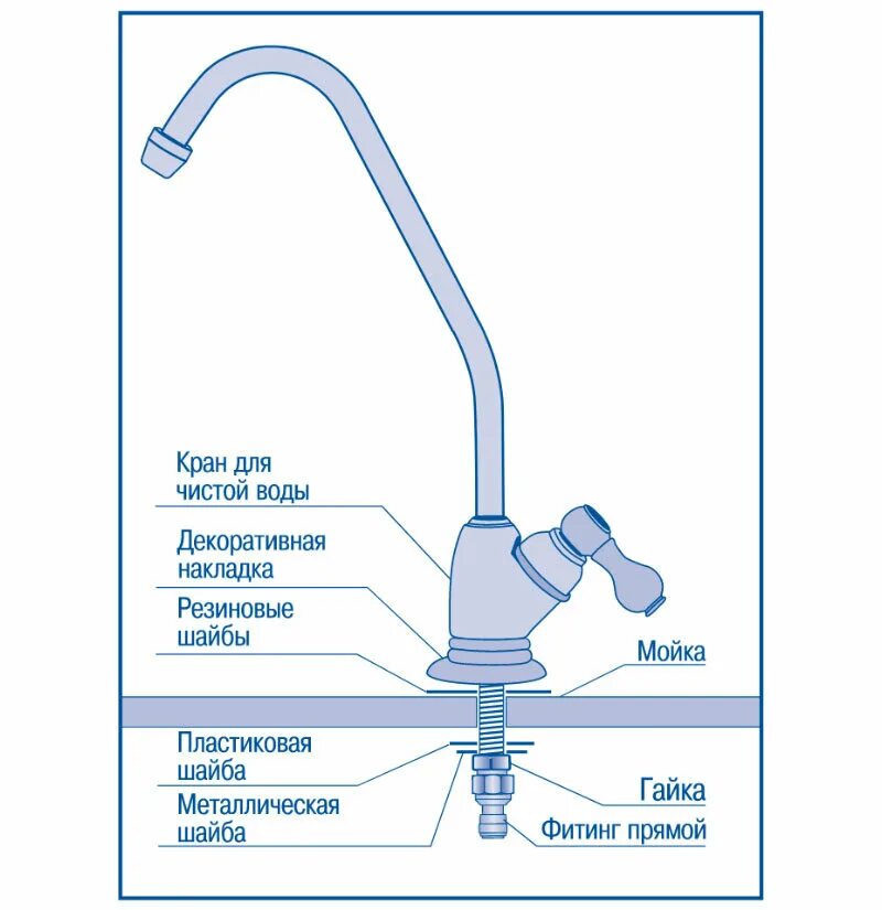 Подключение крана чистой воды Кран к фильтру для питьевой воды. Совместим с фильтрами: Аквафор, Гейзер, Барьер