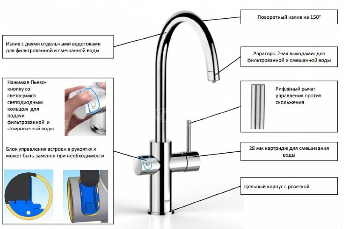 Подключение крана чистой воды Смеситель для кухни NOBILI Blues BS101300/3CR