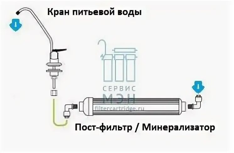 Подключение крана питьевой воды Смеситель с дополнительным краном для питьевой воды: Инструкция