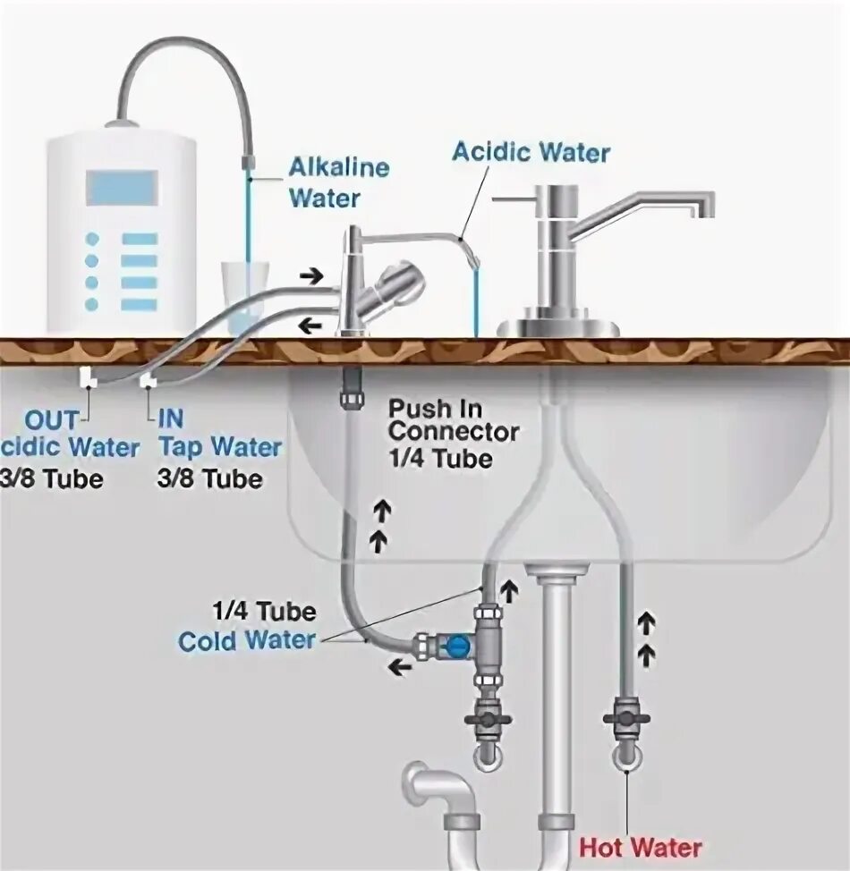 Подключение крана питьевой воды Щелочный смеситель для питьевой воды, фильтр для очистки, регенерированный pH, д