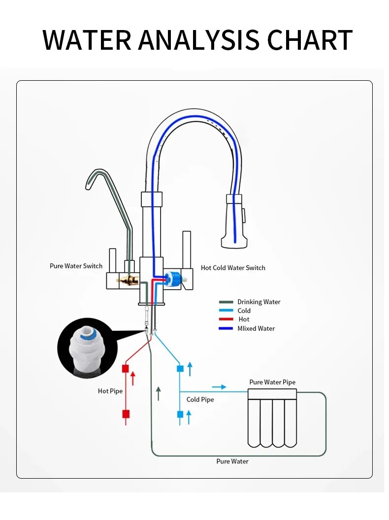 Подключение крана питьевой воды Кухонные краны torneira для кухни кран для кухни фильтр для воды тройной смесите