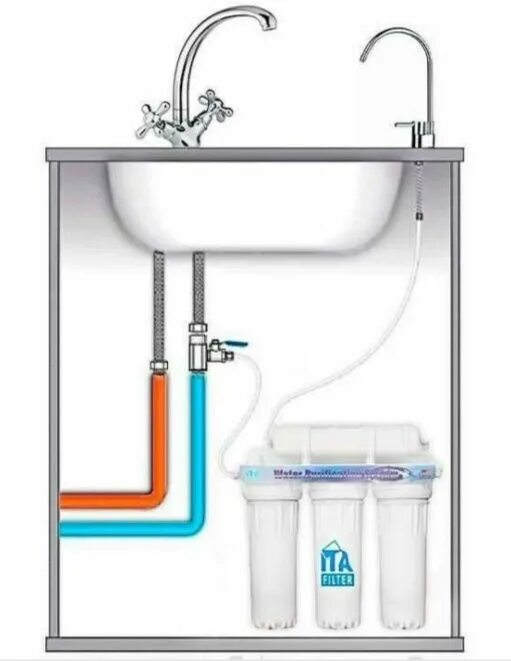 Подключение крана питьевой воды к фильтру аквафор Сантехник хизматлари - Santexnika-kommunikatsiyalar Navoiy на Olx