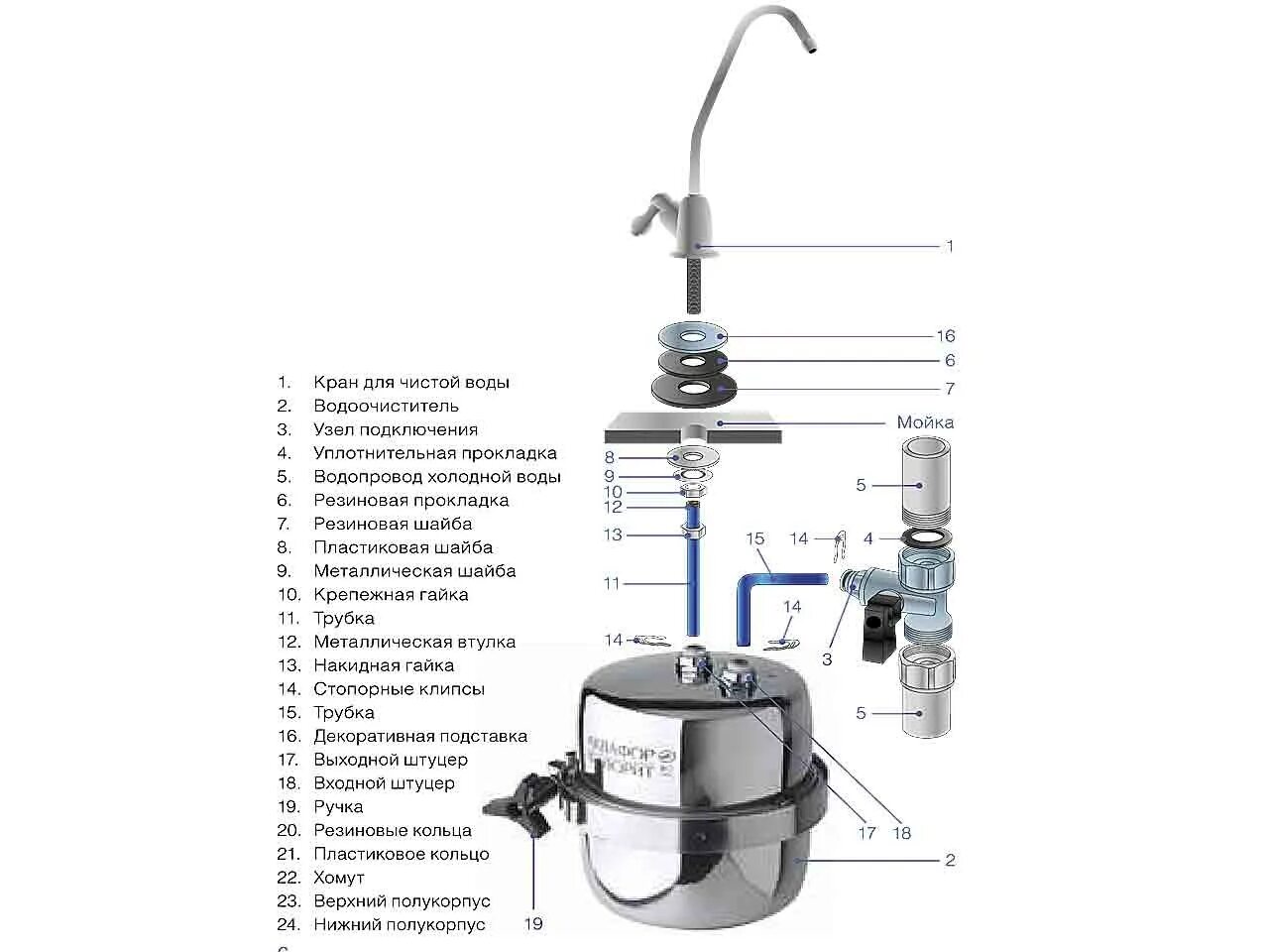 Подключение крана питьевой воды к фильтру аквафор Купить Фильтр Аквафор Фаворит в интернет-магазине в Твери - ЭкоМарт