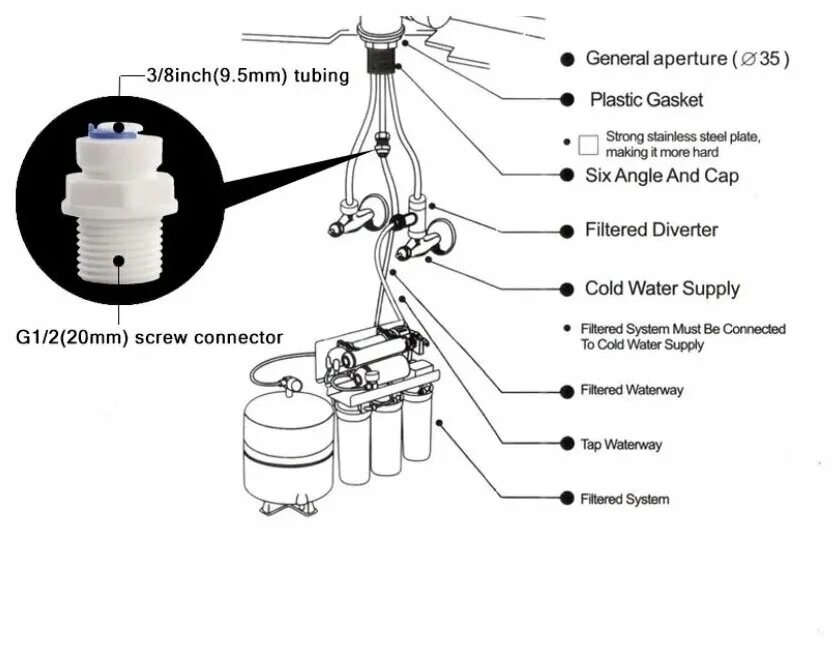 Подключение крана питьевой воды к фильтру аквафор Смеситель для кухни GANZER GPZ16026D с подключением к фильтру питьевой воды - См