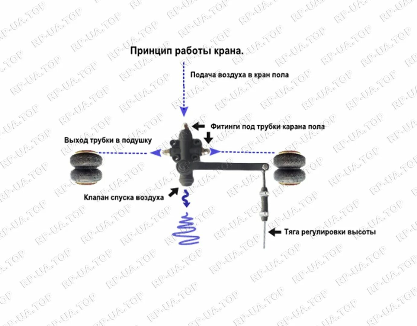 Подключение крана уровня пола на полуприцепе Купить комплектующие пневмоподвески - Пневмоподвеска