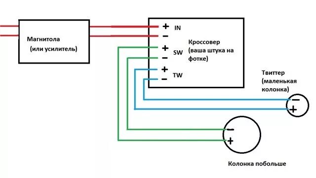 Подключение кроссовера без усилителя Подиумы в передние двери, шумоизоляция - Lada 21074, 1,6 л, 2005 года автозвук D