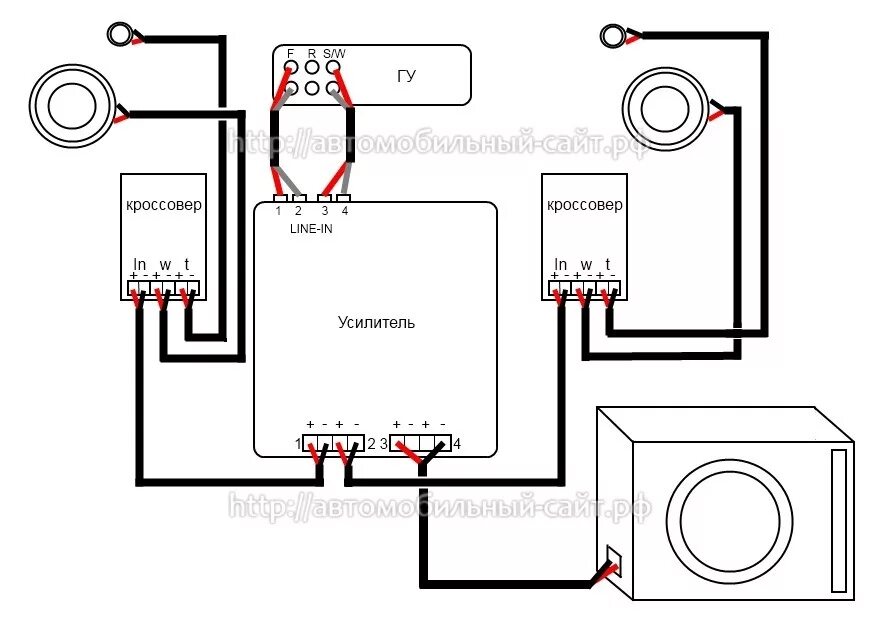 Подключение кроссовера к динамикам без усилителя Помогите подключить колонки и усилитель - Subaru Forester (SG), 2 л, 2004 года а