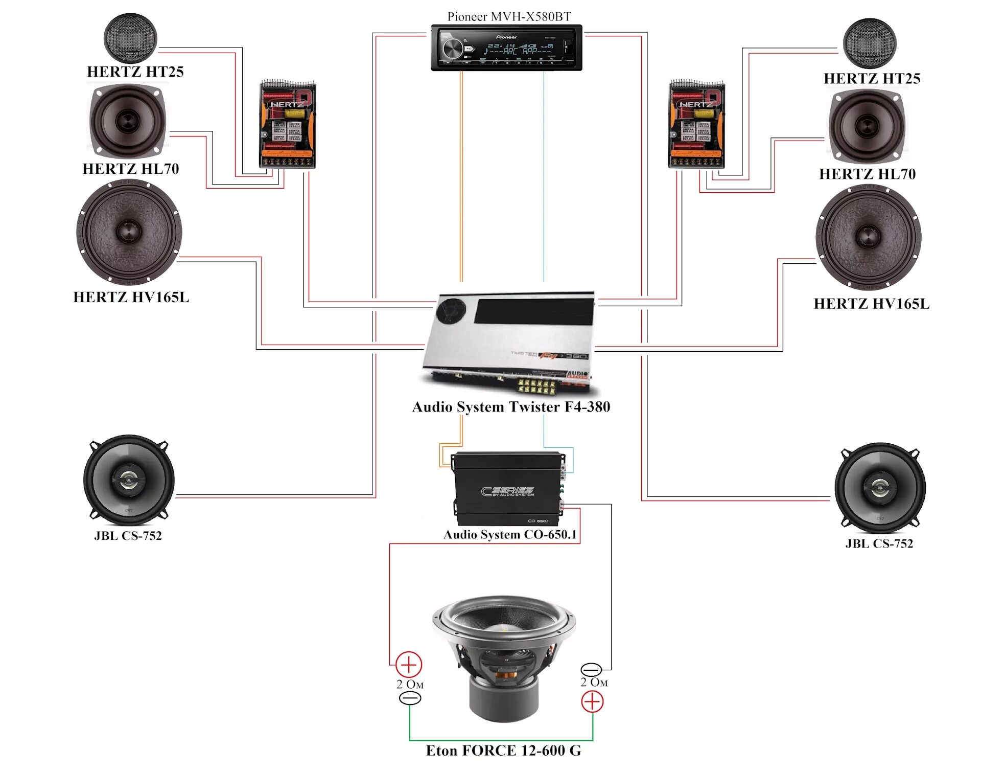 Подключение кроссовера к магнитоле Музыка. Часть 11. Прикупил 4-канальник Audio System Twister F4-380. - Mercedes-B