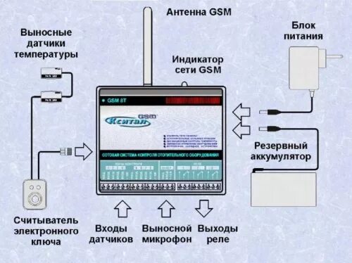 Подключение кситал к котлу Gsm управление фото - DelaDom.ru