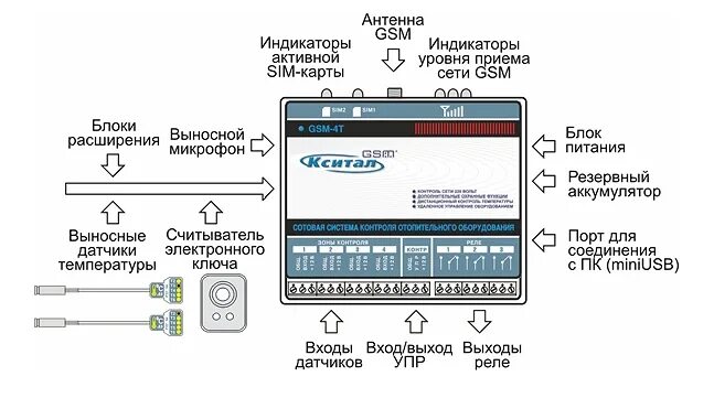 Подключение кситал к котлу Сотовая система оповещения и управления КСИТАЛ GSM-4T