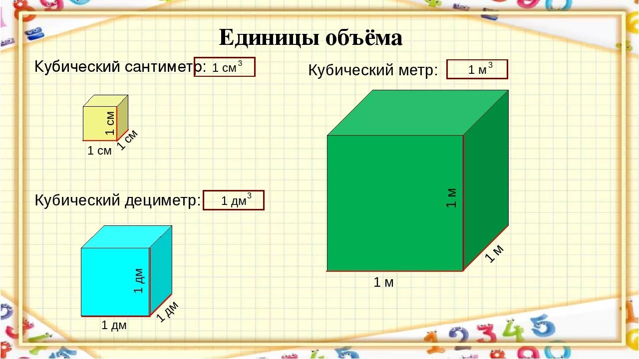 Подключение куб 1 Кубометр - CormanStroy.ru