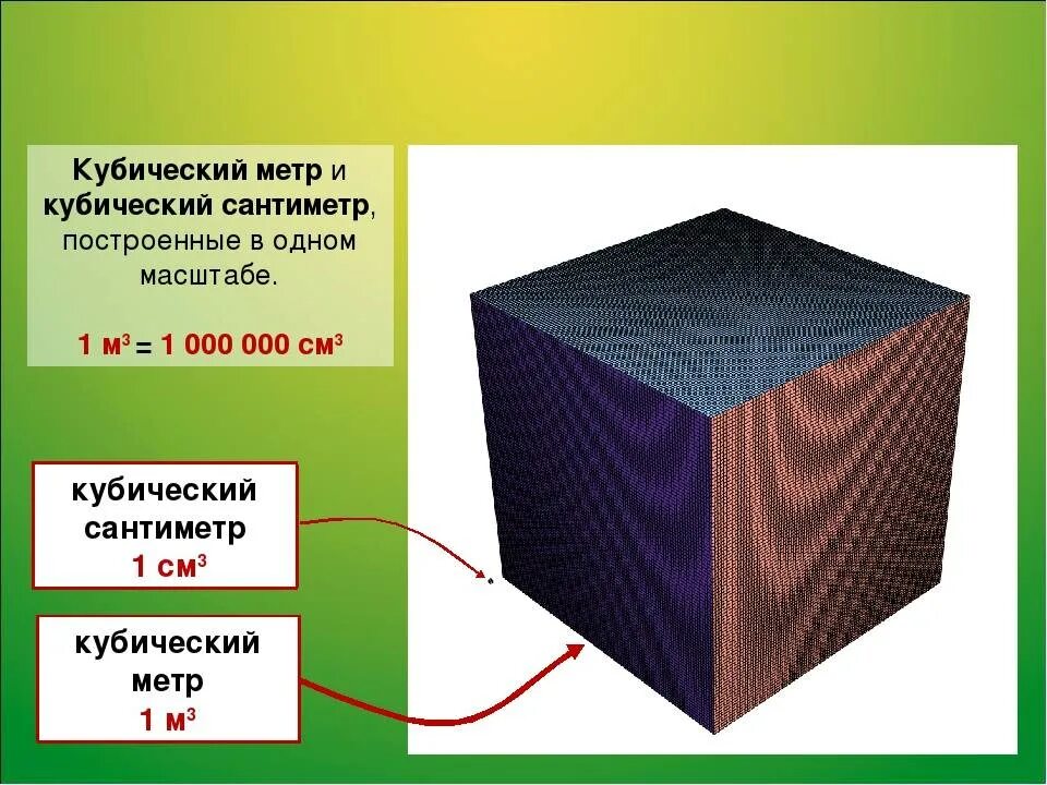 Подключение куб 1 Картинки 28 КУБИЧЕСКИХ МЕТРОВ 28 КУБИЧЕСКИХ МЕТРОВ