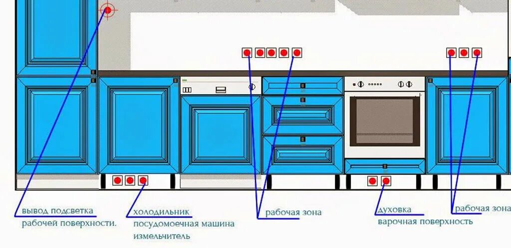 Подключение кухни к электричеству Где оптимально разместить розетку, чтобы обеспечить комфорт и безопасность в дом