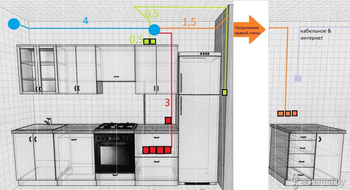 Подключение кухни к электричеству Электропроводка на кухне / Асиенда.ру