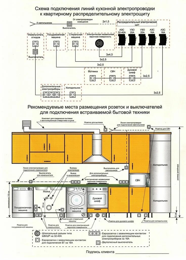 Подключение кухни к электричеству Картинки по запросу схема кухонной электропроводки Planimetrie di case, Schema e