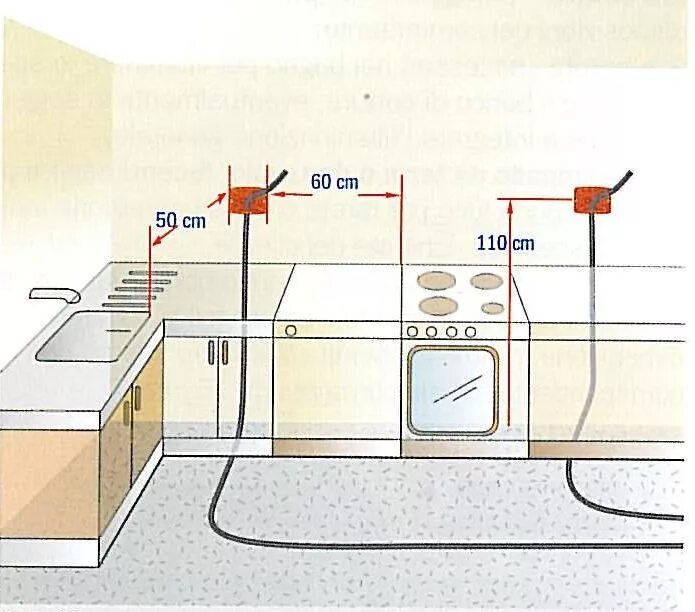 Подключение кухни к электричеству Posizionamento delle scatole per prese luce nelle cucine Misure cucina, Progetta