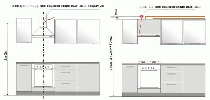 Подключение кухни к электричеству как подключить вытяжку от сети