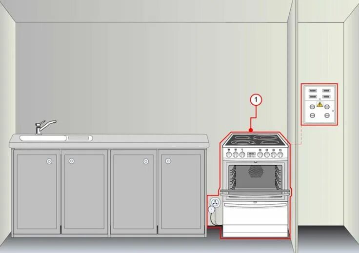 Подключение кухни к электричеству Заземление в частном доме своими руками: поэтапное осуществление и все, что нужн