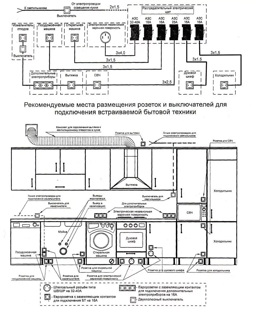 Подключение кухни к электричеству СХЕМА ЭЛЕКТРОПРОВОДКИ Kitchen designs layout, Interior design kitchen small, Int