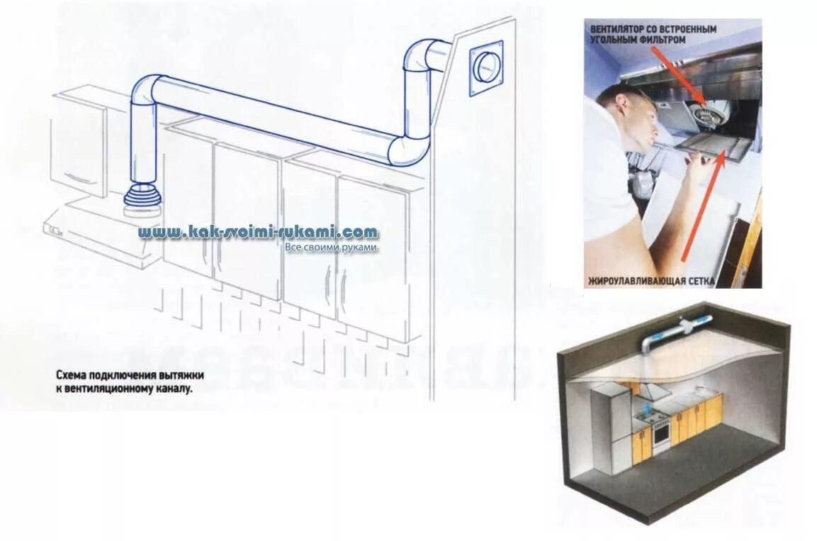 Подключение кухонной вытяжки в частном доме Монтаж вентиляционных воздуховодов для кухни