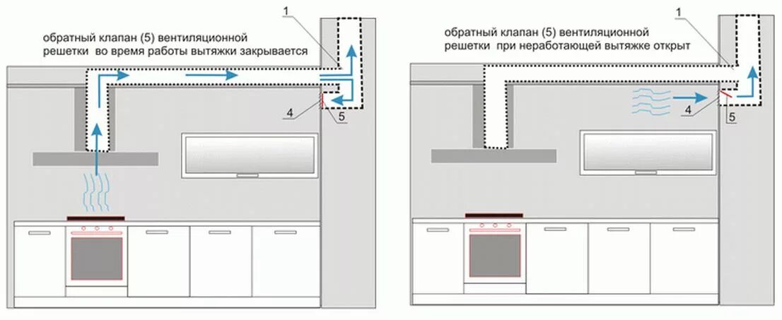 Подключение кухонной вытяжки в частном доме Монтаж вытяжки каминного типа в Красноярске купить по выгодной цене - интернет-м