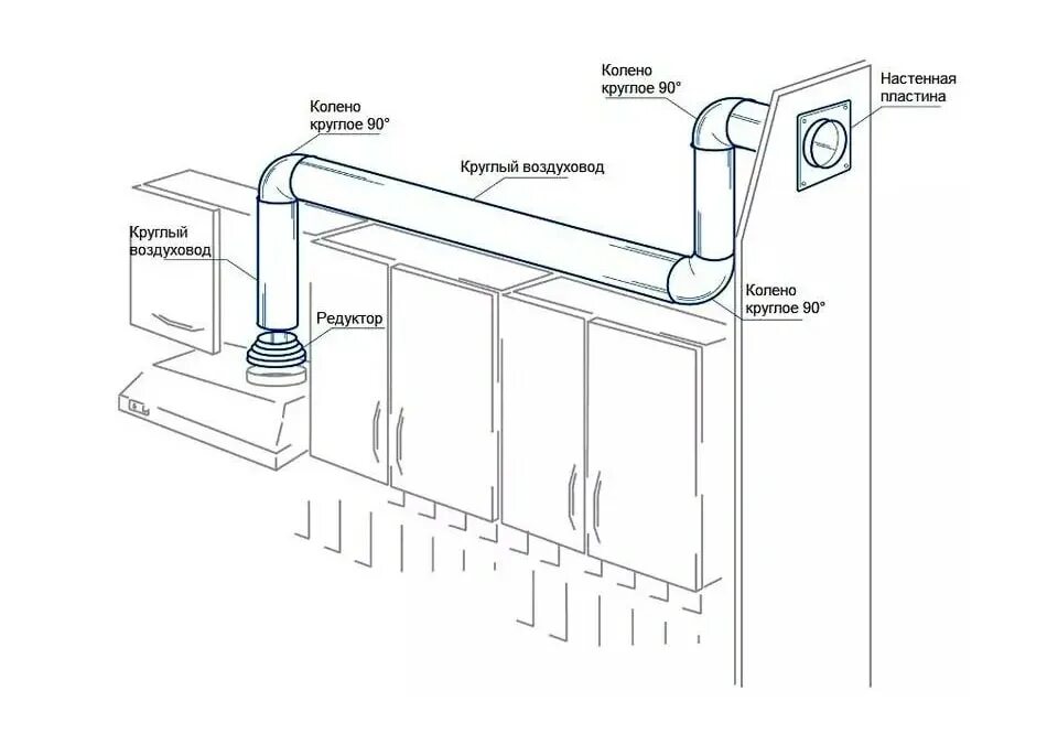 Подключение кухонной вытяжки в частном доме Как правильно сделать вытяжку в частном доме: на кухне, в санузеле (ванной и туа