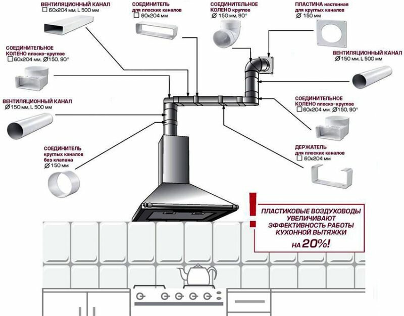 Подключение кухонной вытяжки в частном доме Hardware store Pro Remont, building supplies store, Russia, Moscow, Moskovskiy S