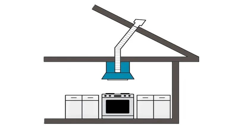 Подключение кухонной вытяжки в частном доме Вентиляция на кухне в частном доме с газовой плитой фото - DelaDom.ru