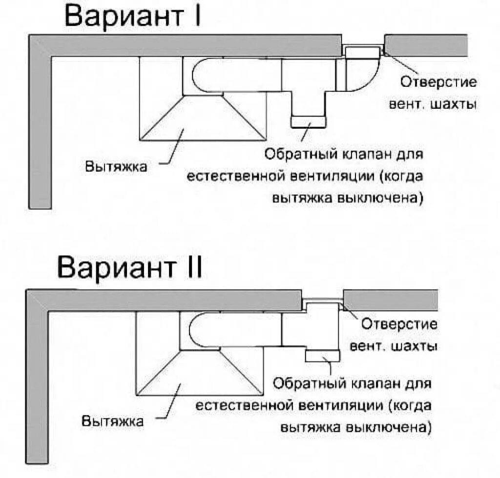 Подключение кухонной вытяжки в частном доме Система вентиляции на кухне в квартире: естественная, принудительная, на потолке