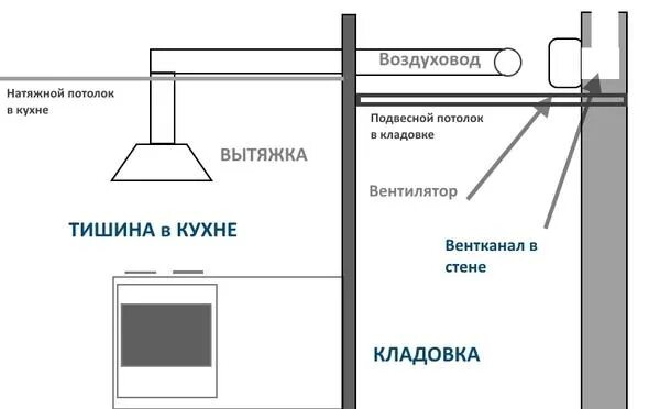 Подключение кухонной вытяжки в частном доме Как сделать вытяжку менее шумной. Лайфхак