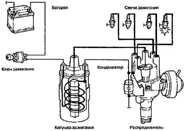 Подключение кулачкового зажигания Система зажигания москвич - КарЛайн.ру