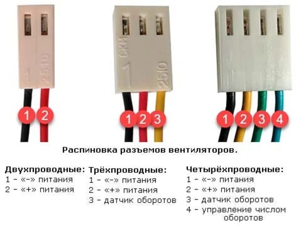 Подключение кулера 3 pin Завалинка. Обо всем и ни о чём. - Стр. 61 - Наш клуб "по интересам" - UViAQUA.co