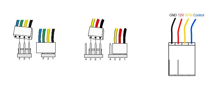 Подключение кулера 3 pin Схема 4 пин вентилятор