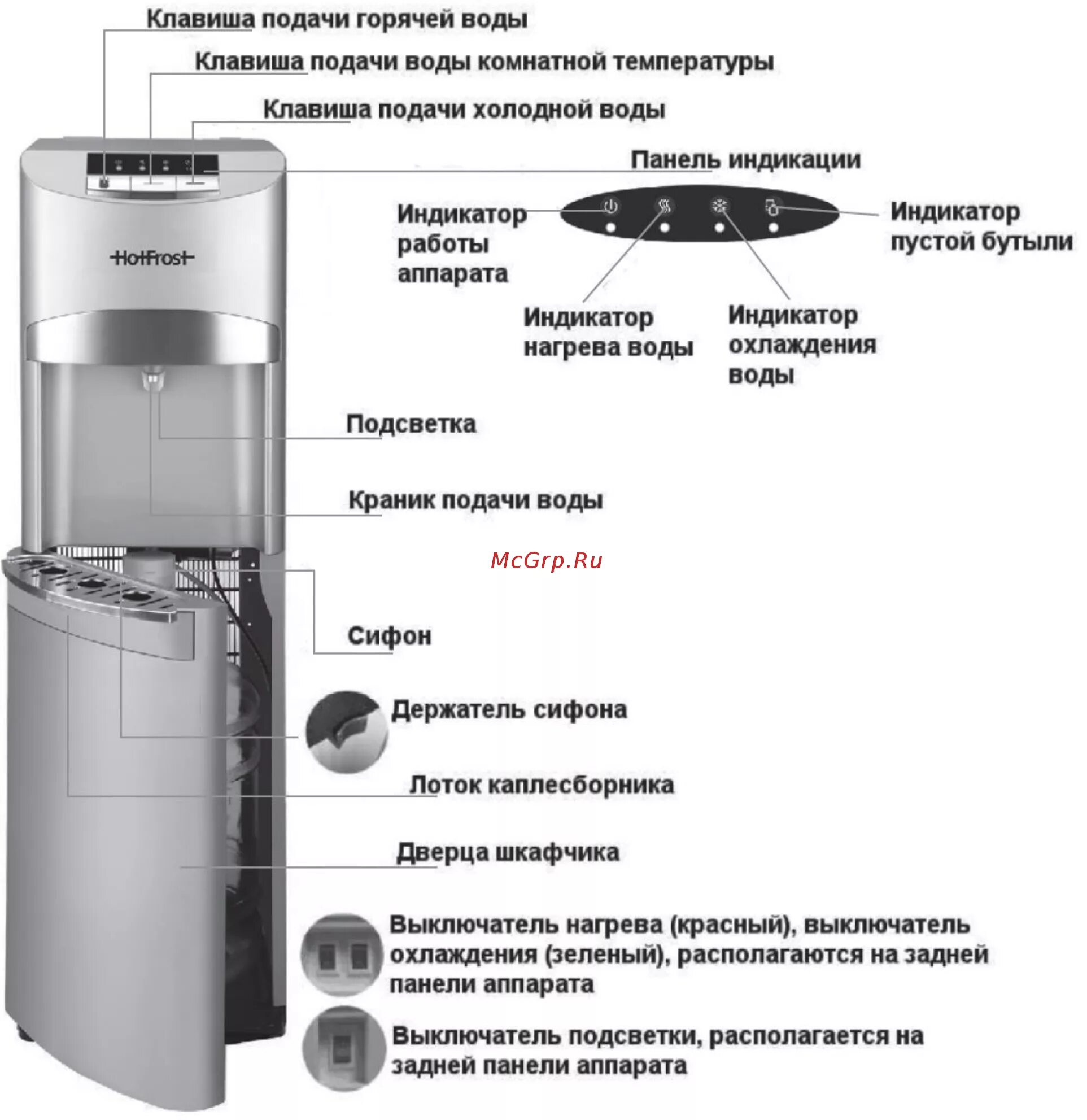 Подключение кулера для воды HotFrost 35AN (120103501) 4/14 Www hotfrost ua