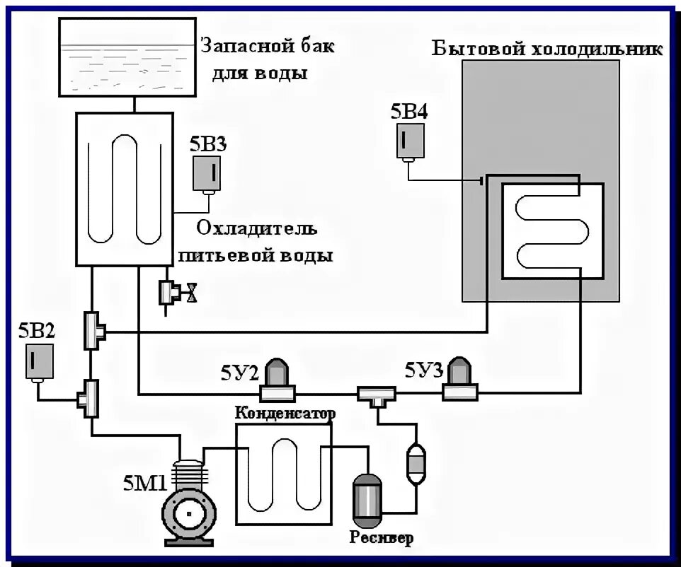 Подключение кулера для воды Холодильник и охладитель питьевой воды.