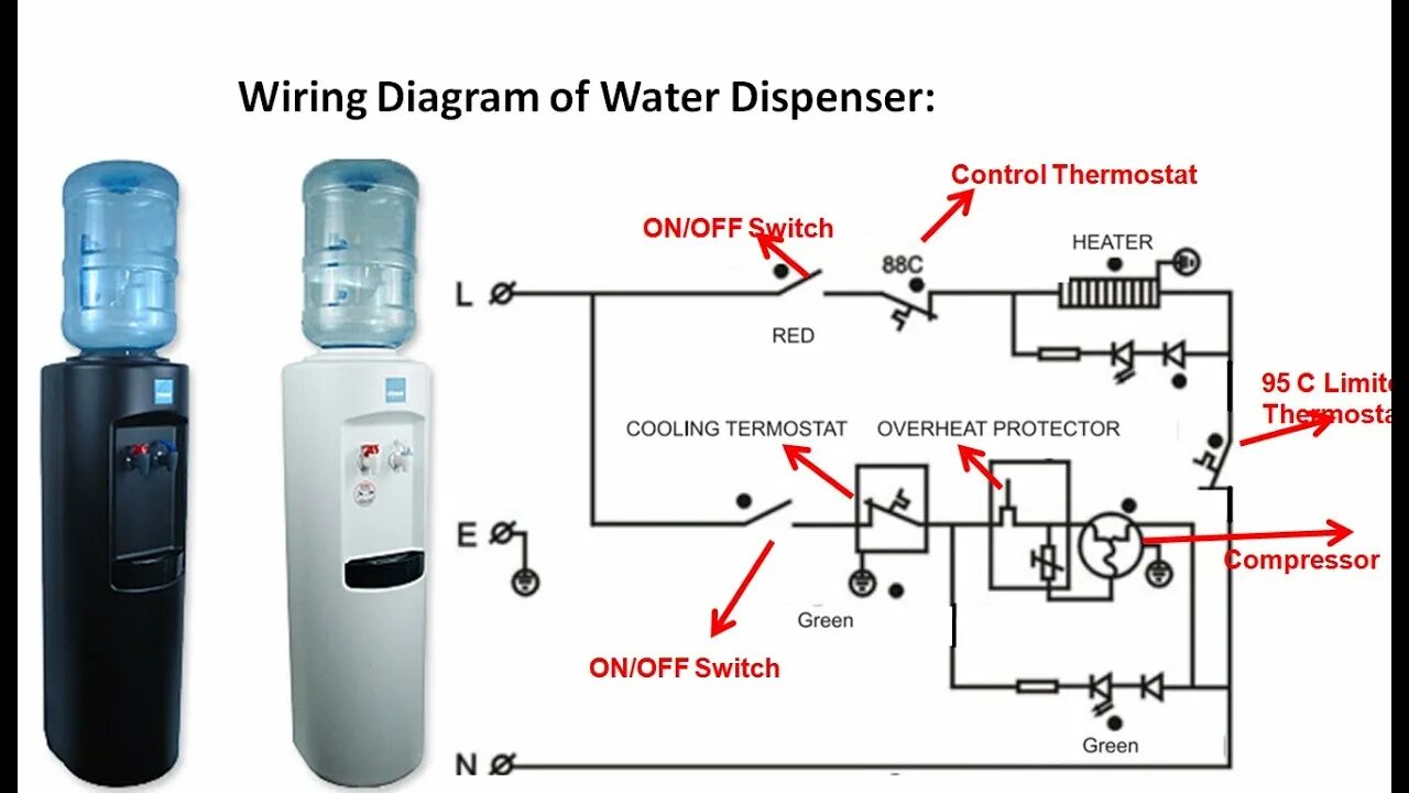 Подключение кулера для воды Cold and Hot Water Dispenser Wiring Diagram - YouTube