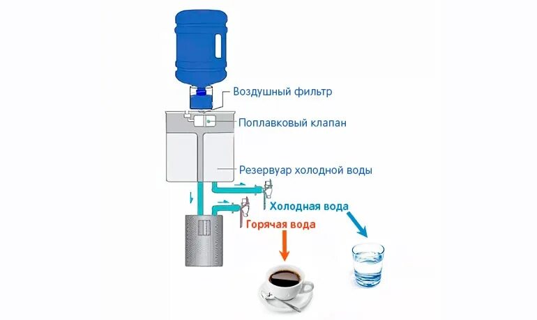 Подключение кулера для воды Обратный клапан для кулера воды - CormanStroy.ru