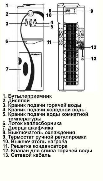 Подключение кулера для воды Схема работы кулера для воды фото - PwCalc.ru