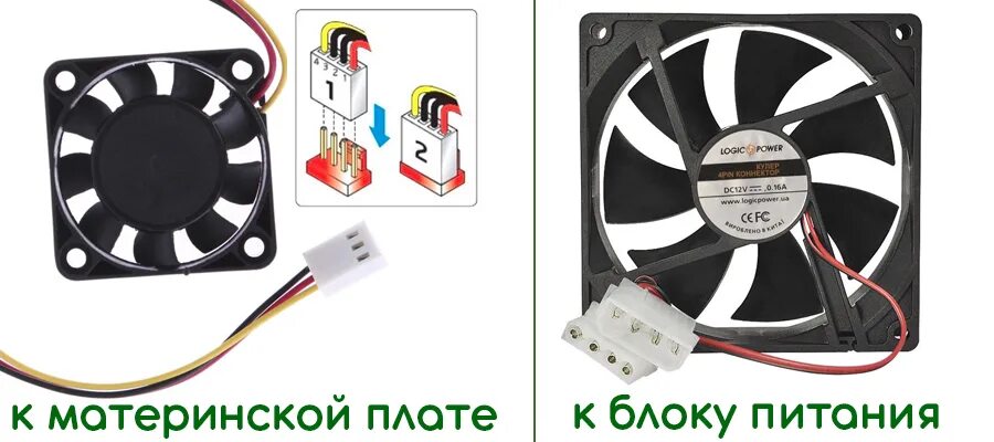 Подключение кулера к блоку питания 12v Как установить кулер BlogLinux.ru