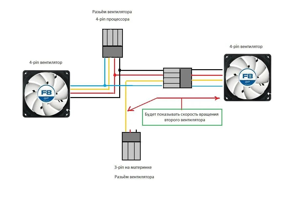 Подключение кулера к блоку питания напрямую Схема 4 пин вентилятор