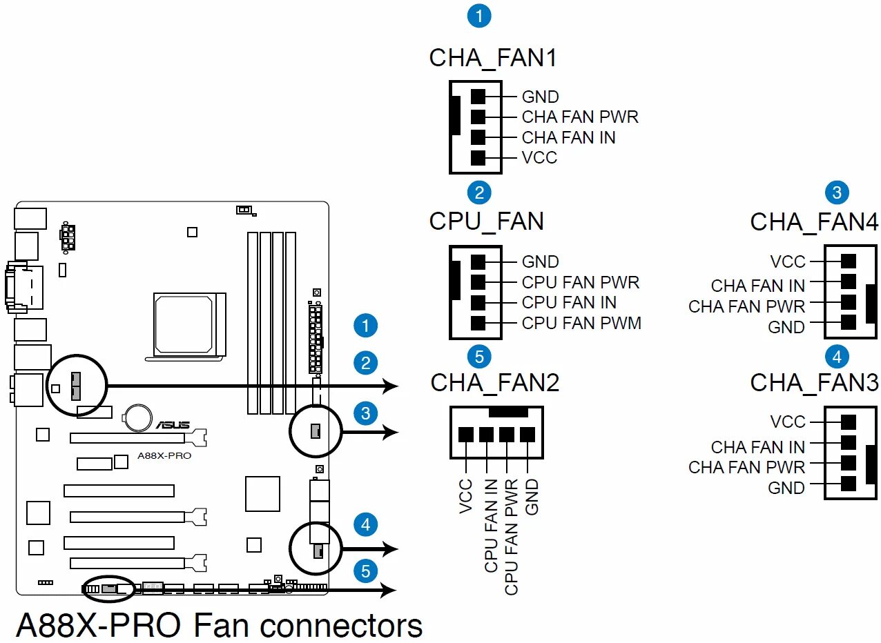 Подключение кулера к материнской плате 3 pin Обзор и тестирование материнской платы ASUS A88X-PRO