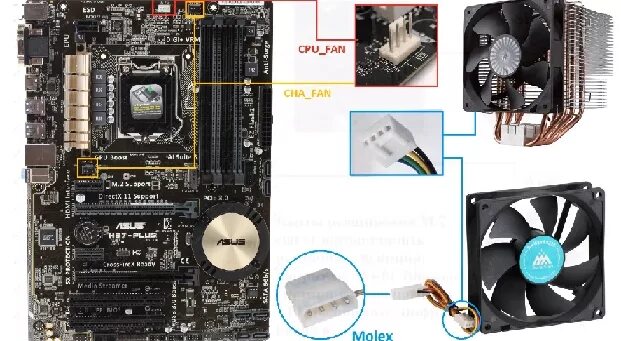 Подключение кулера к материнской плате 3 pin Запуск блока питания пк без материнки. Подключение блока питания к компьютеру